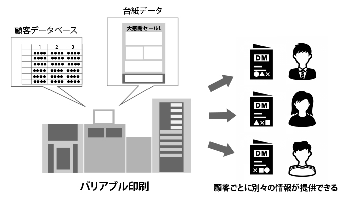 データ記述言語